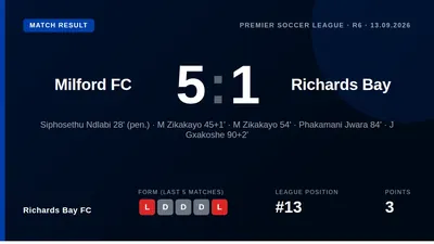 Milford FC secured a 5-1 victory over Richards Bay in the Premier Soccer League with Siphosethu Ndlabi converting a...